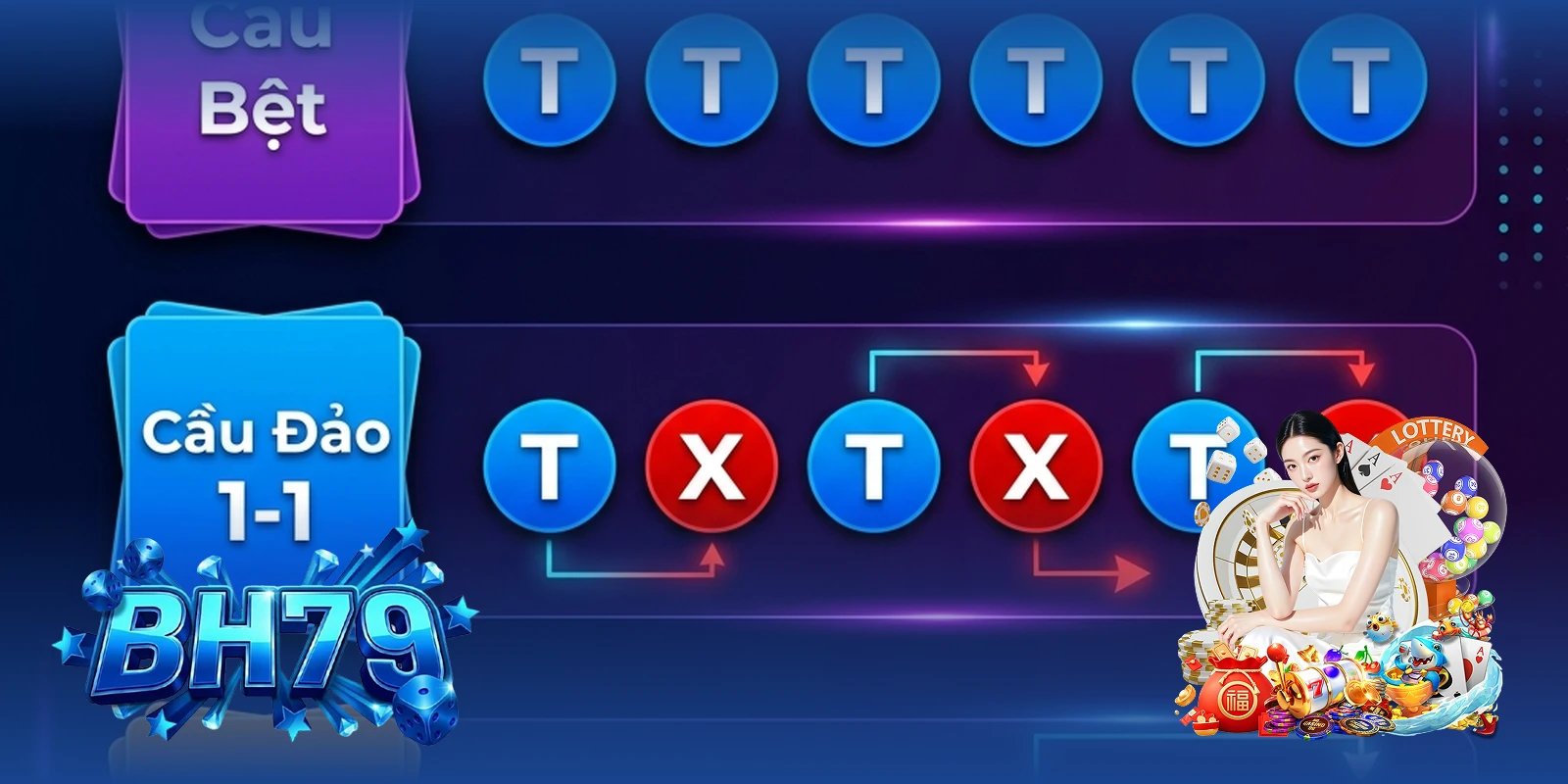 Biểu đồ 3 loại cầu Tài Xỉu phổ biến