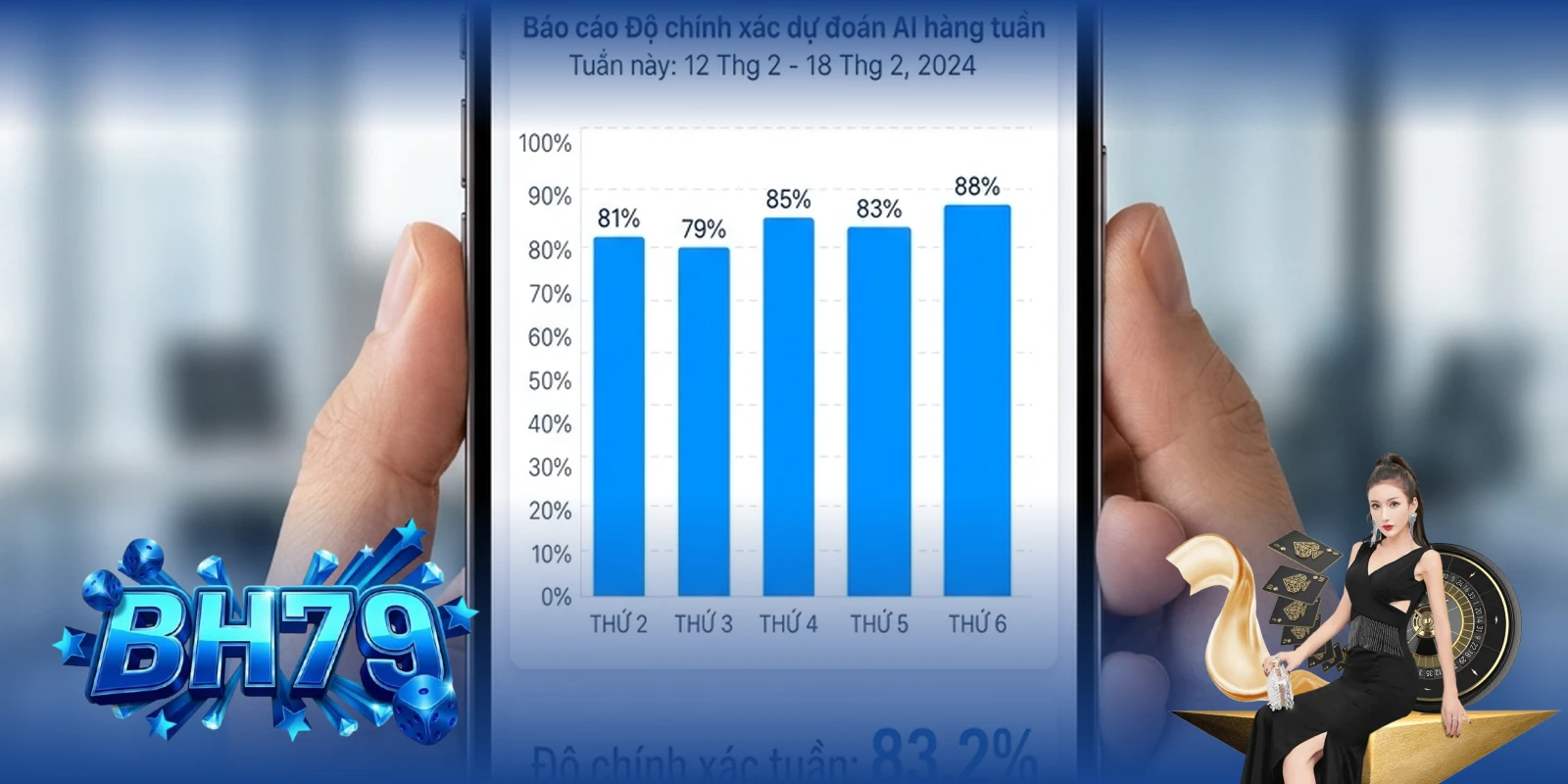 Bảng thống kê kết quả dự đoán AI theo ngày