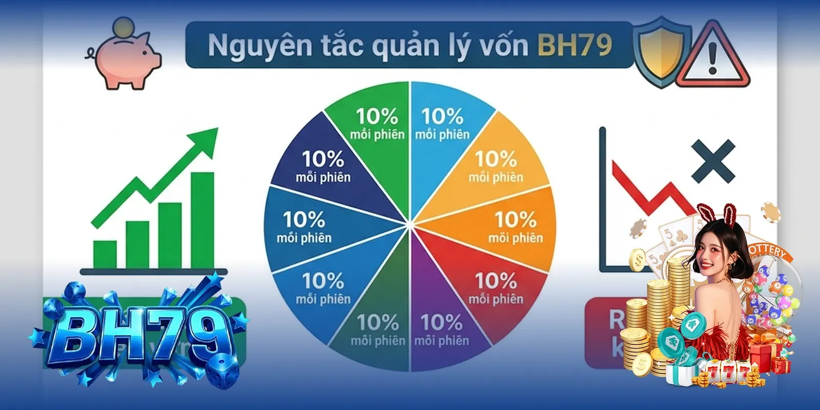 Quản lý vốn khi phân tích cầu Tài Xỉu