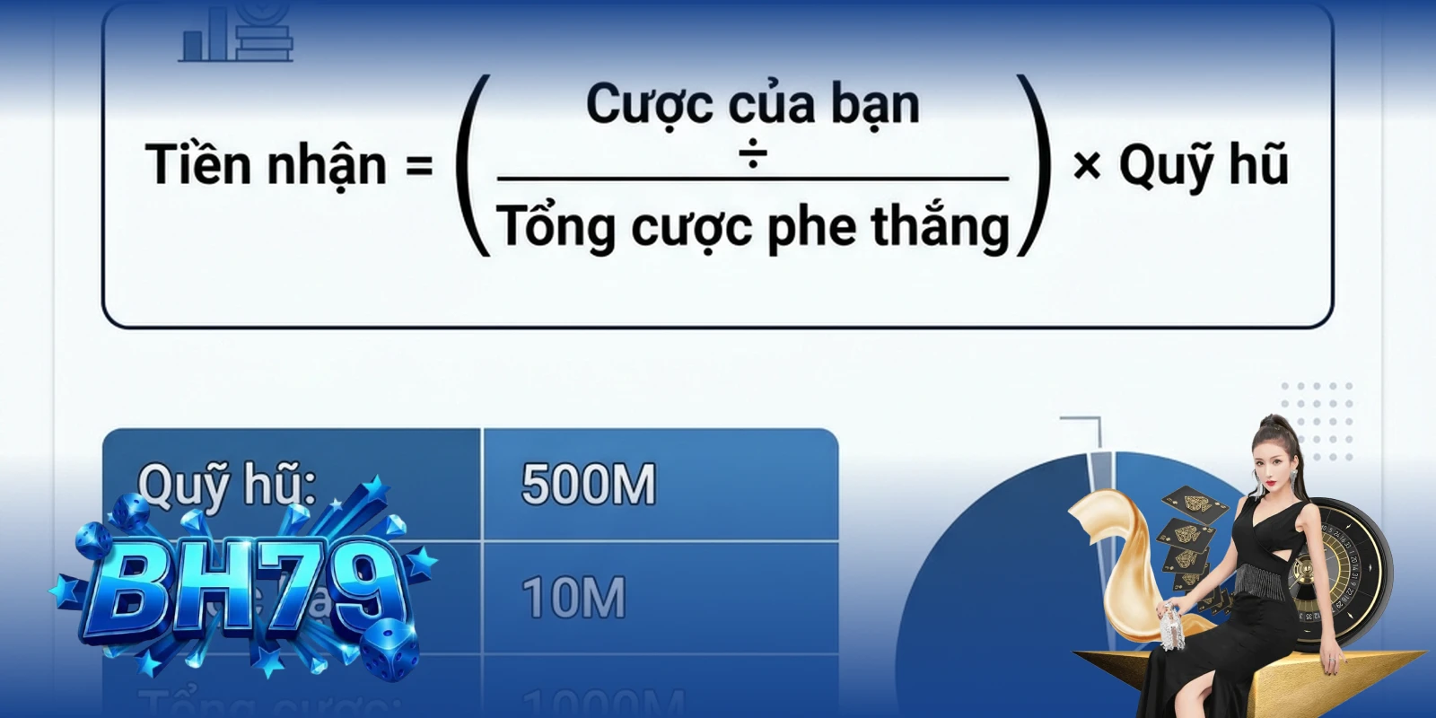 Bảng phân tích tỷ lệ chia hũ