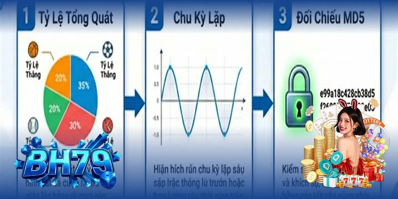 Hướng dẫn đọc thống kê và nhận diện chu kỳ cầu